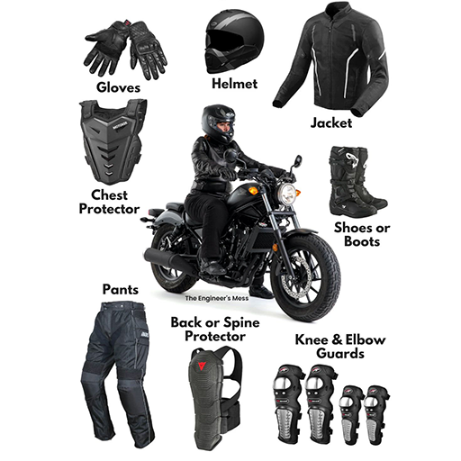 Why high quality riding gear is essential Bikeaholic